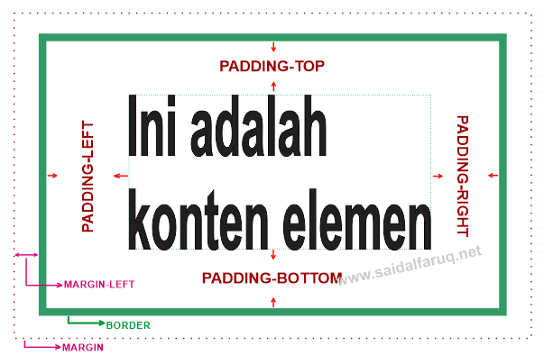 padding css