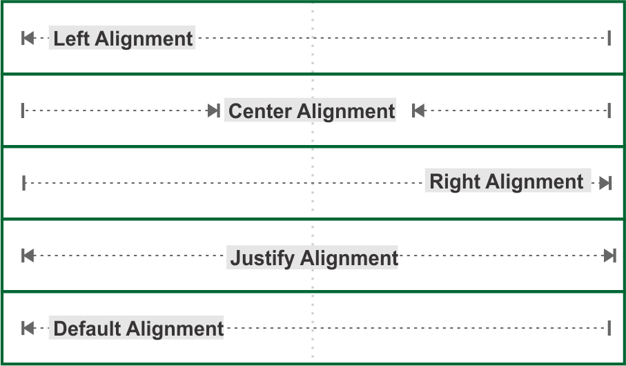 horizontal alignment